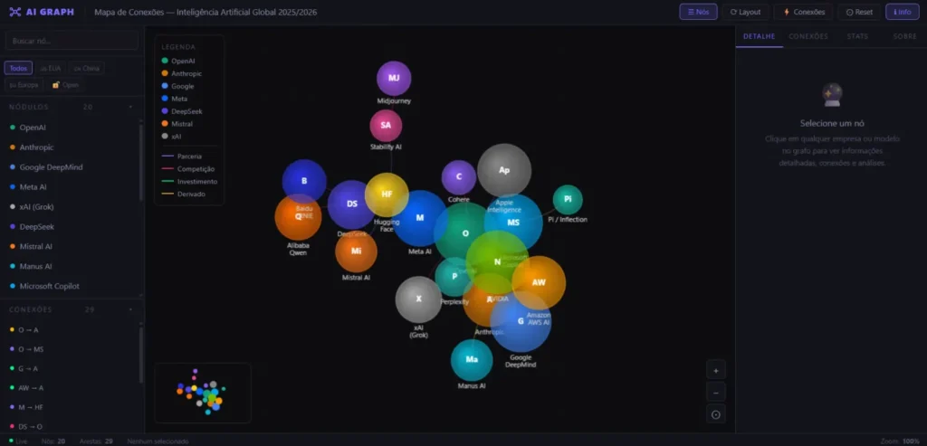 Inteligência Artificial Global 2025-2026 – Mapa de Conexões - Image 01 (June 4, 2026)