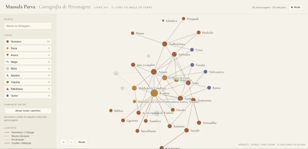 Mahabharata – Livro 16 – Mausala Parva – Cartografia de Personagens - Image 01 (June 2, 2026)