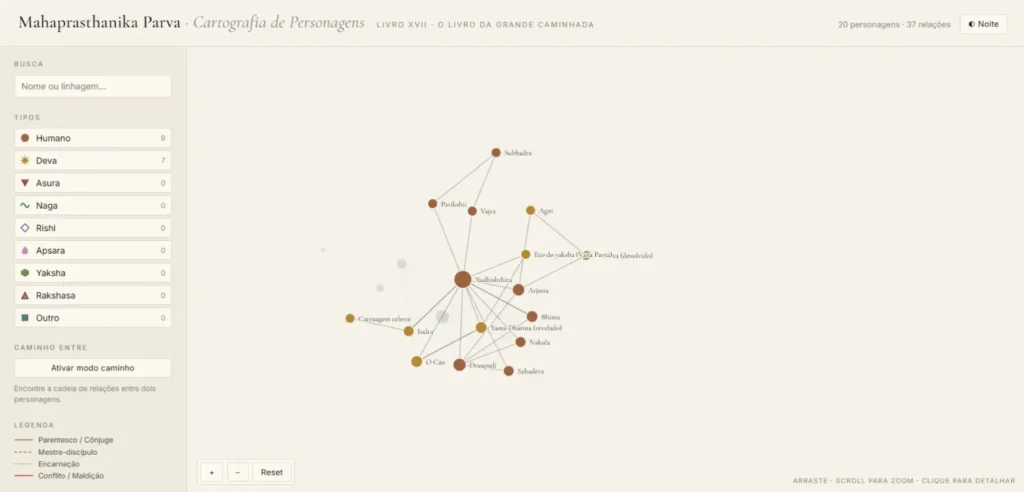 Mahabharata – Livro 17 – Mahaprasthanika Parva – Cartografia de Personagens - Image 01 (June 2, 2026)