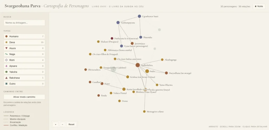 Mahabharata – Livro 18 – Svargarohana Parva – Cartografia de Personagens - Image 01 (June 2, 2026)